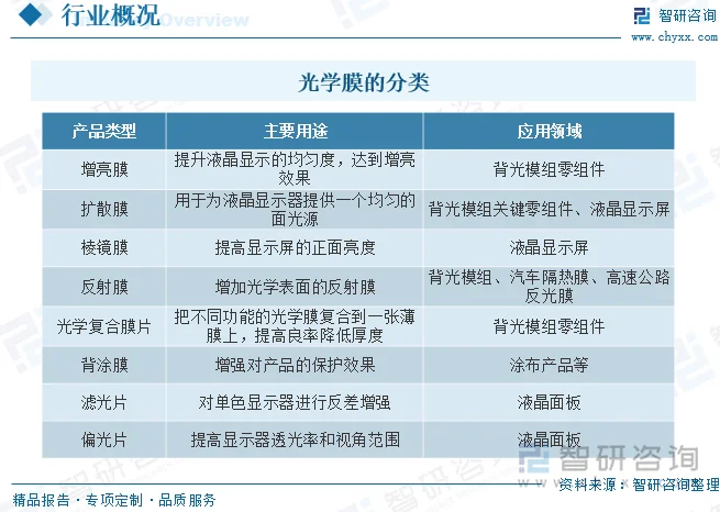 功能薄膜定制:让材料性能更上一层楼