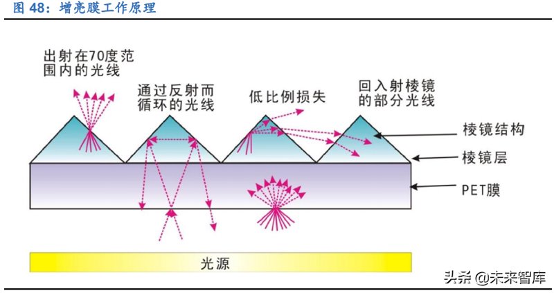 离型膜在电子制造中的重要性