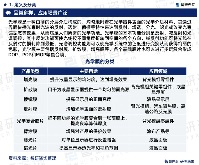 在选择光学膜时,您是否考虑过其对产品性能的影响?本文将从多个维度分析不同品牌的光学膜优劣,并提供实用的购买指南。