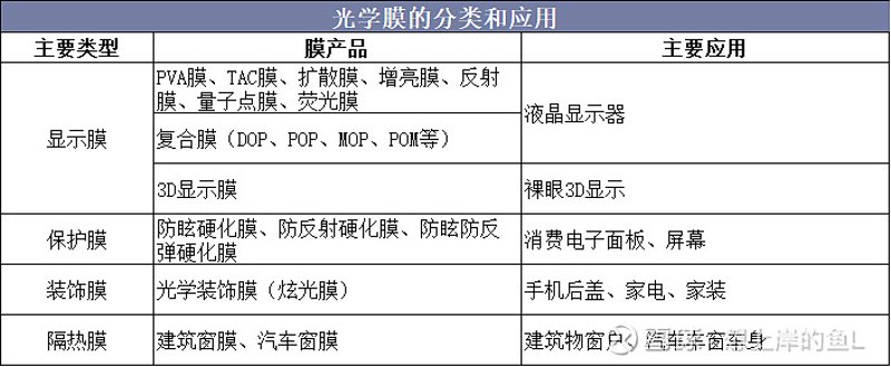 案例解读：功能薄膜定制的革新之路